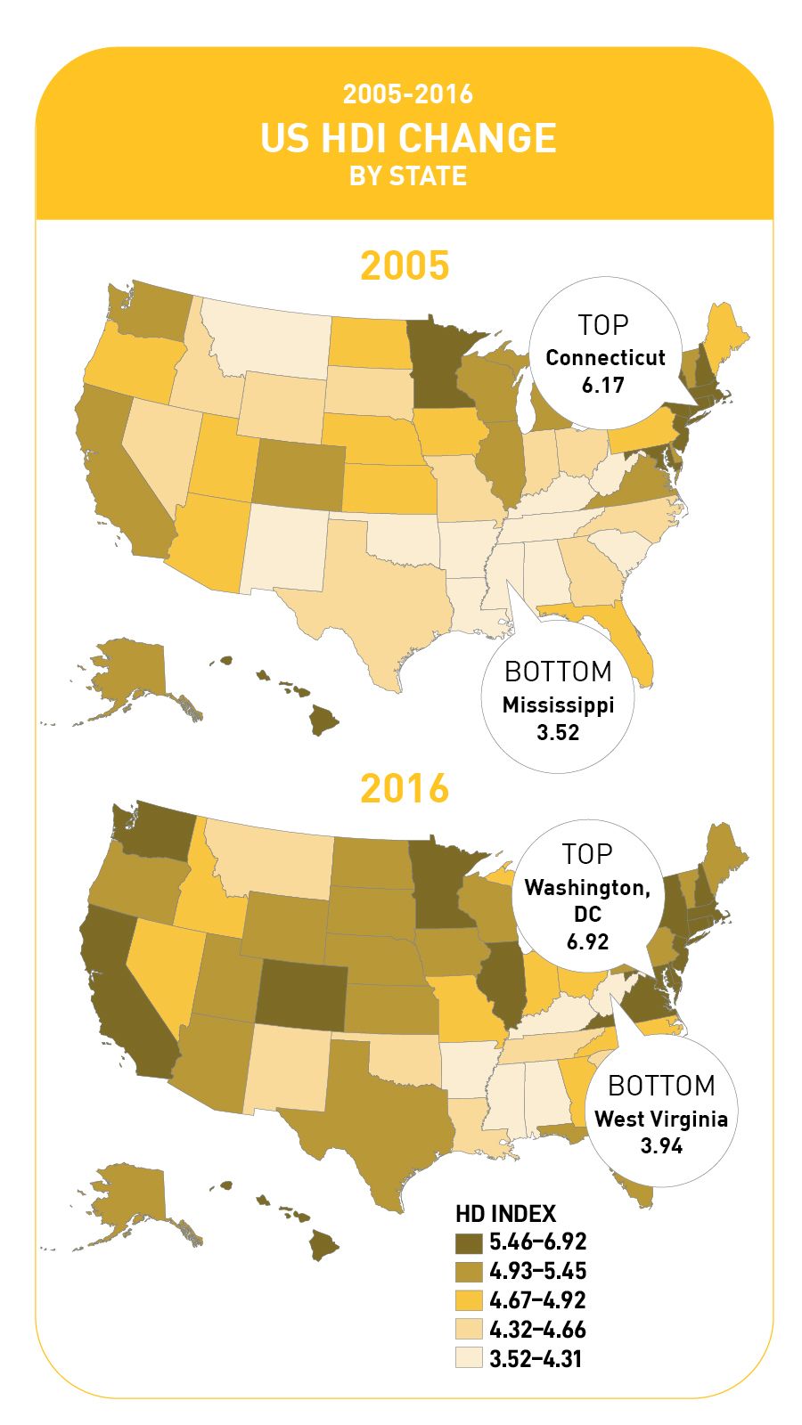 Measuring America: Years and Counting